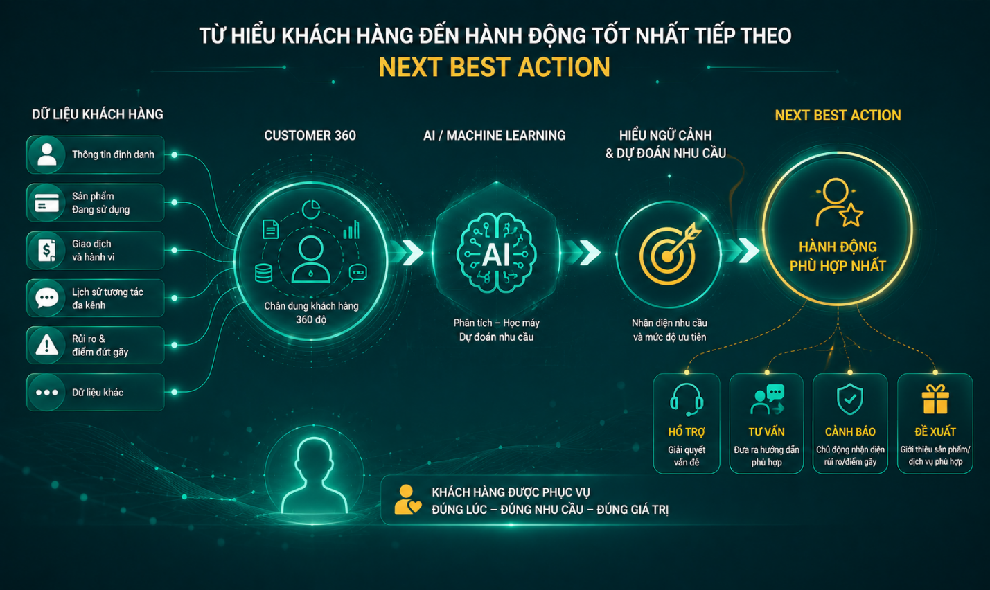 BIDV đẩy mạnh công tác chăm sóc khách hàng: Kiến tạo trải nghiệm cá nhân hóa BIDV đẩy mạnh công tác chăm sóc khách hàng: Kiến tạo trải nghiệm cá nhân hóa
