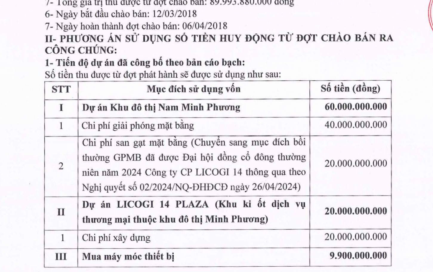 LICOGI 14 đã giải ngân hơn 88,6 tỷ đồng từ đợt chào bán cổ phiếu năm 2018
