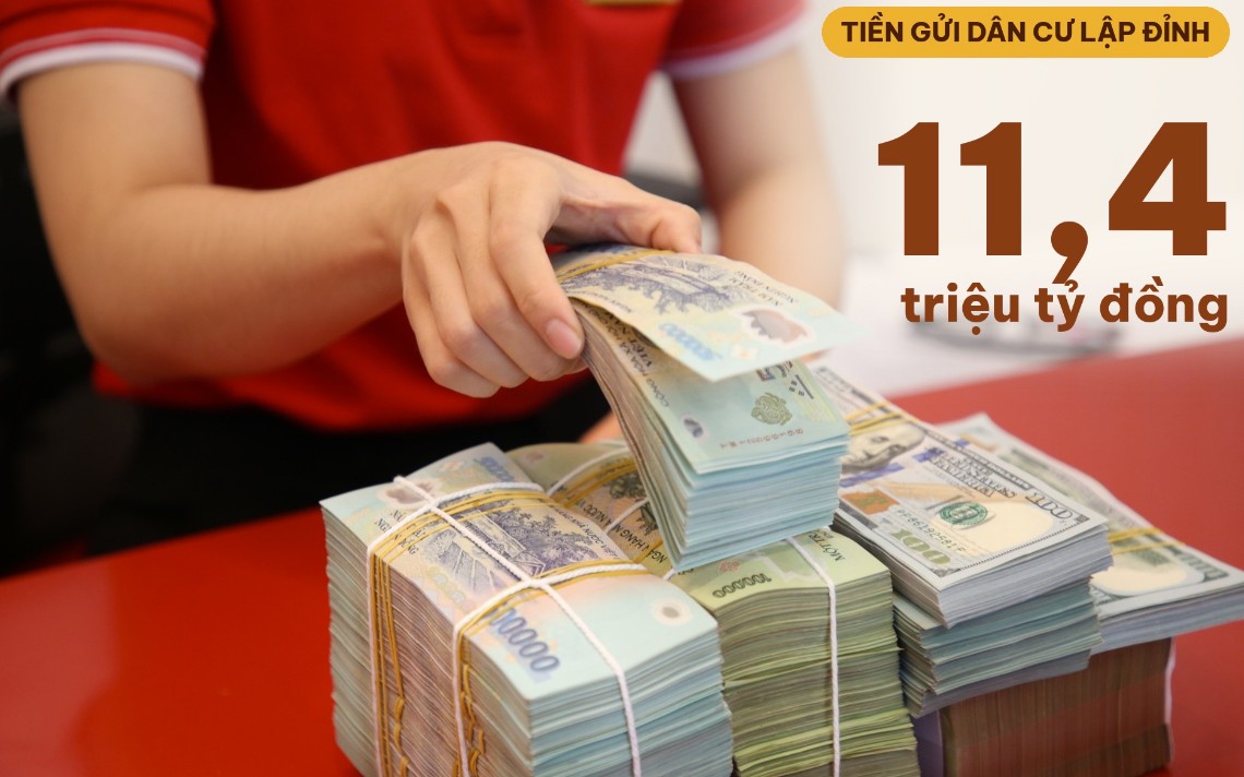 Điểm tin tài chính - ngân hàng ngày 19/10: Tiền gửi dân cư vượt 11,4 triệu tỷ đồng