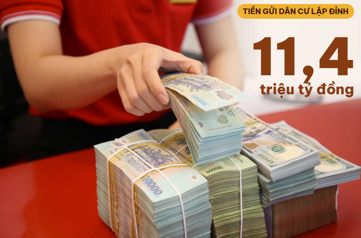 Điểm tin tài chính - ngân hàng ngày 19/10: Tiền gửi dân cư vượt 11,4 triệu tỷ đồng Điểm tin tài chính - ngân hàng ngày 19/10: Tiền gửi dân cư vượt 11,4 triệu tỷ đồng