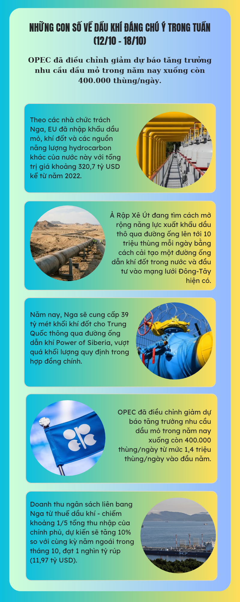 [Infographic] Những con số về dầu khí đáng chú ý trong tuần (12/10 - 18/10)