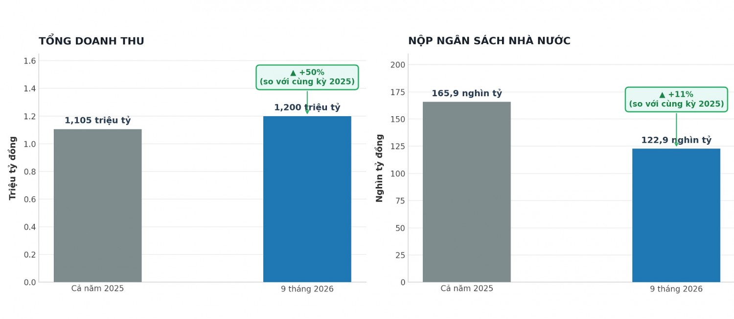 PETROVIETNAM: Vị thế hôm nay, sứ mệnh ngày mai