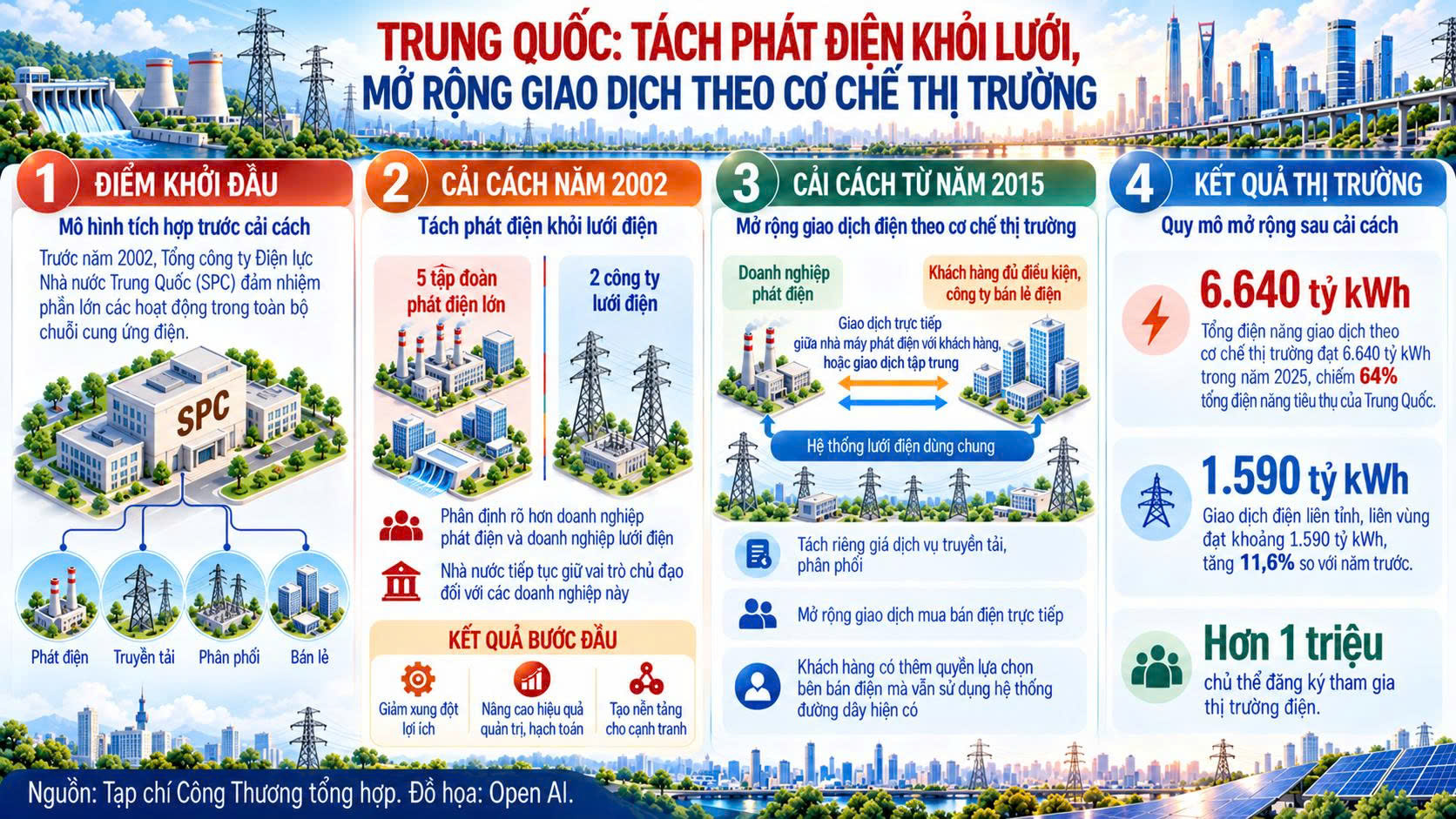 ngành điện