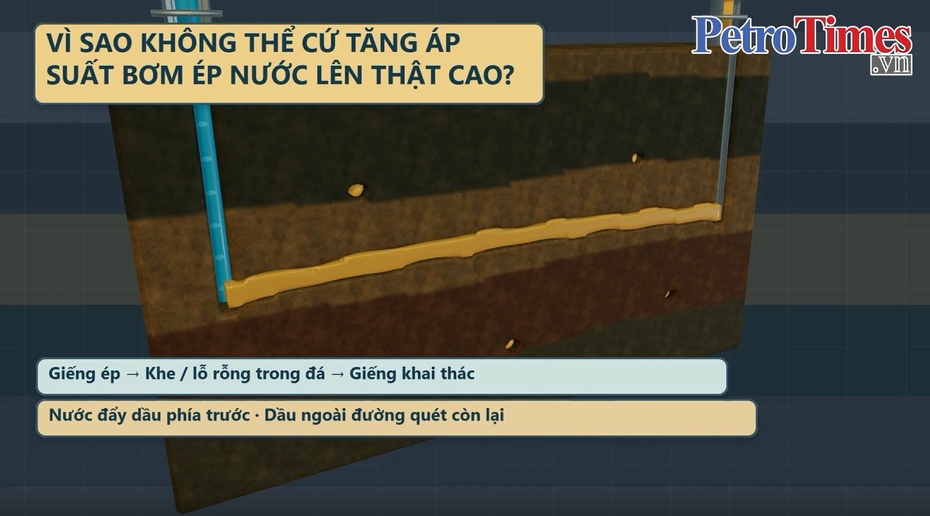 [VIDEO] Kỳ 3: Vì sao không thể cứ tăng áp suất bơm ép nước lên thật cao?