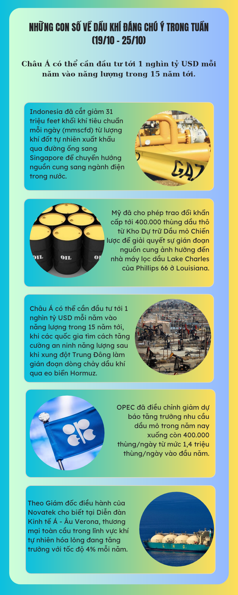 [Infographic] Những con số về dầu khí đáng chú ý trong tuần (19/10 - 25/10)
