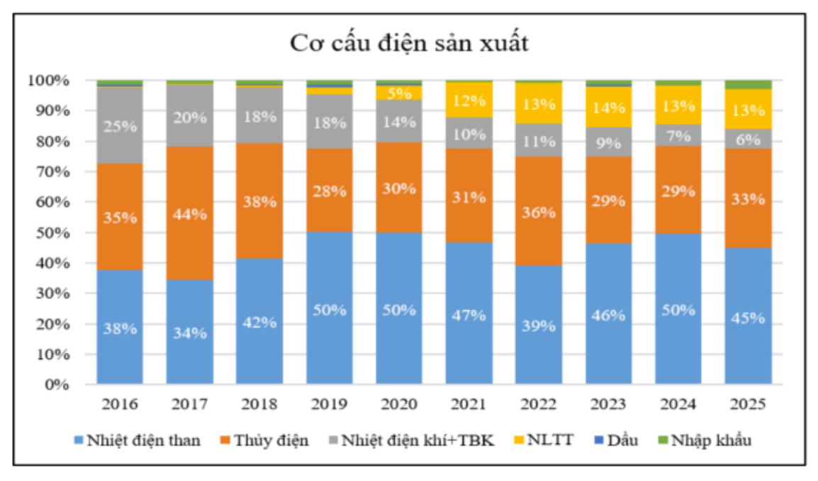 Năng lượng sạch trước bài toán tăng trưởng mới Năng lượng sạch trước bài toán tăng trưởng mới