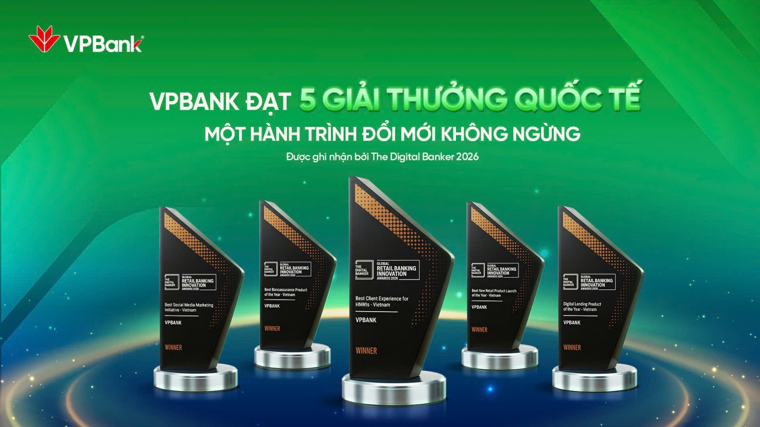 VPBank ghi dấu tại Global Retail Banking Innovation Awards 2026 với 5 giải thưởng danh giá