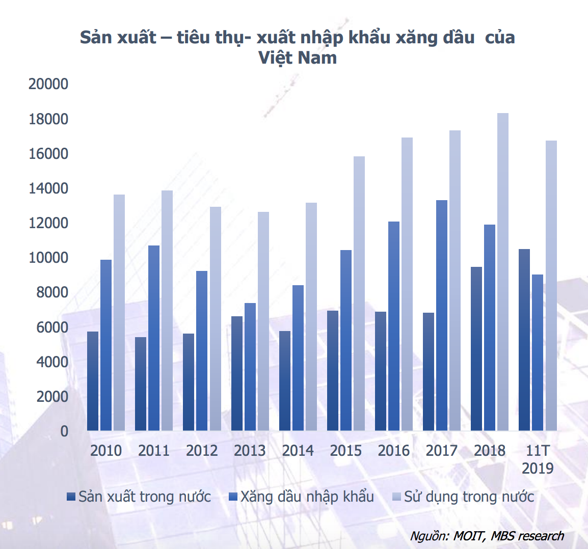 trien vong nganh 2020 nganh dau khi duoc ho tro boi cac du an khai thac khi moi