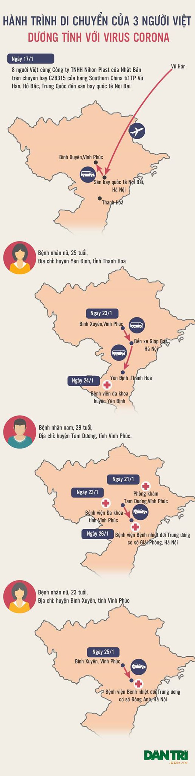 hanh trinh di chuyen cua 3 nguoi viet duong tinh voi virus corona