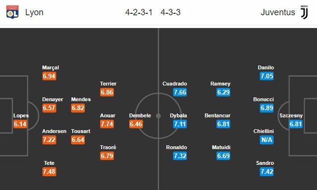 quai vat cronaldo se toa sang o champions league