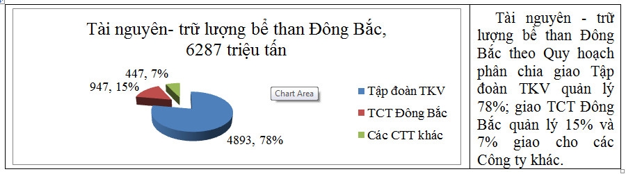 nhung van de can uu tien trong chien luoc phat trien nang luong ky 12