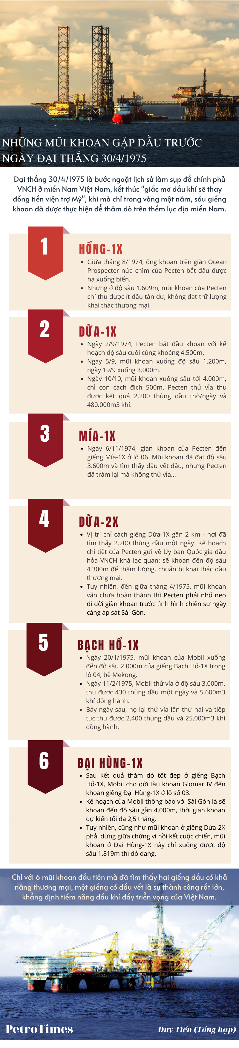 infographic nhung mui khoan gap dau truoc ngay dai thang 3041975