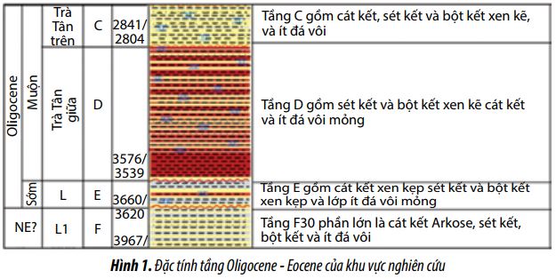 lua chon va ap dung choong khoan kymera de khoan qua tang oligocene eocene