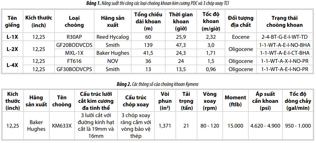 lua chon va ap dung choong khoan kymera de khoan qua tang oligocene eocene