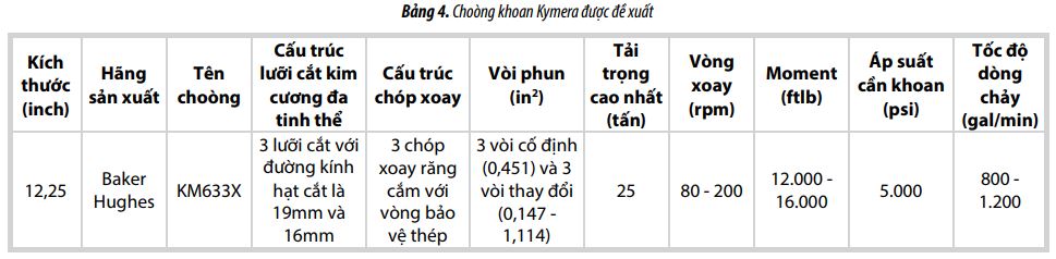 lua chon va ap dung choong khoan kymera de khoan qua tang oligocene eocene