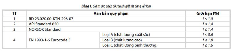 danh gia trang thai ky thuat be tru dung co khuyet tat dang vet lom