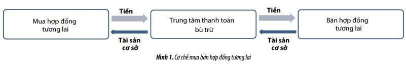 cac cong cu phat sinh va kha nang ap dung cho cac doanh nghiep viet nam hoat dong trong linh vuc dau khi