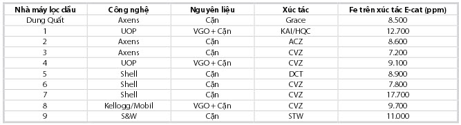 anh huong cua tap chat kim loai trong dau tho den tinh chat hoat tinh xuc tac fcc va giai phap nham duy tri do on dinh cua phan xuong fcc