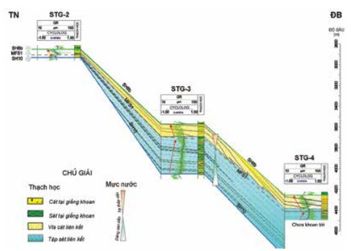 dac diem tuong va moi truong tram tich oligocene muon khu vuc tay bac lo 09 312 be cuu long