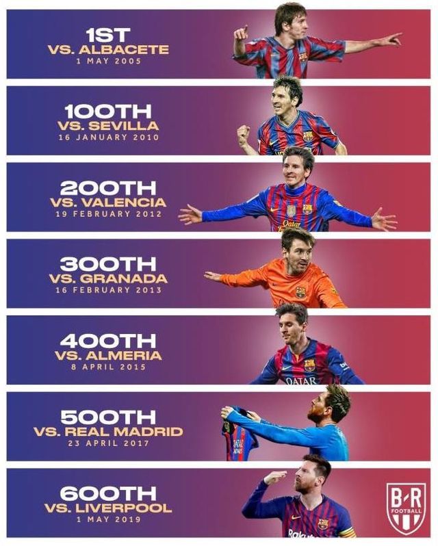 Messi nói gì sau khi chạm mốc 600 bàn thắng cho Barcelona? messi noi gi sau khi cham moc 600 ban thang cho barcelona
