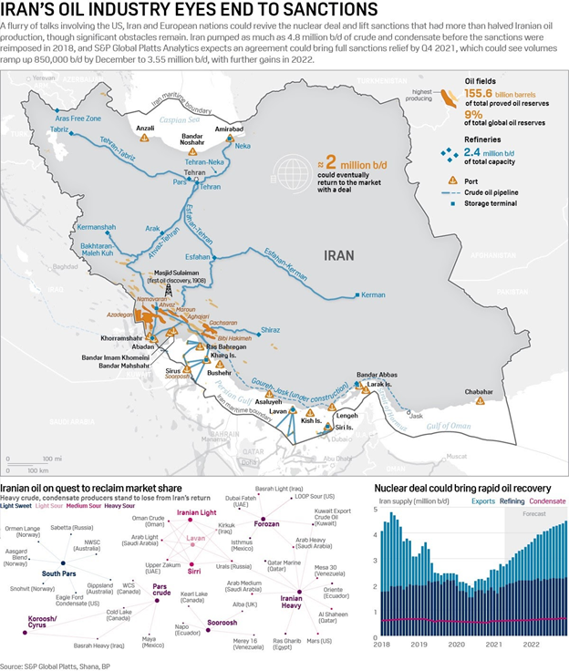Thị trường tăng cạnh tranh bởi các chủng dầu thô Iran Thị trường tăng cạnh tranh bởi các chủng dầu thô Iran