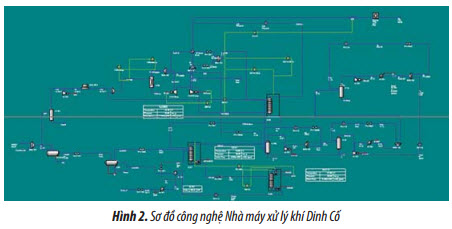 toi uu hieu qua thu hoi san pham lpg tai nha may xu ly khi dinh co