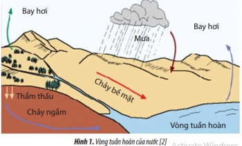Sử dụng phương pháp đặc trưng địa hóa để xác định hướng dịch chuyển của nước trong khai thác dầu khí
