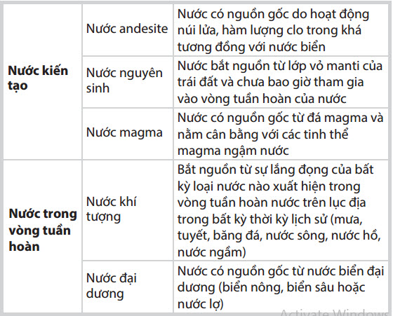 su dung phuong phap dac trung dia hoa de xac dinh huong dich chuyen cua nuoc trong khai thac dau khi