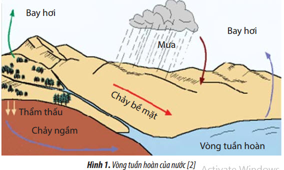 su dung phuong phap dac trung dia hoa de xac dinh huong dich chuyen cua nuoc trong khai thac dau khi