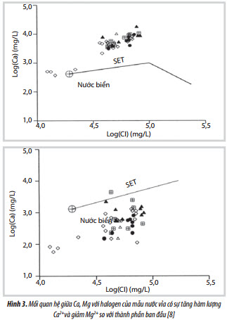 su dung phuong phap dac trung dia hoa de xac dinh huong dich chuyen cua nuoc trong khai thac dau khi