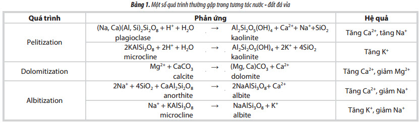su dung phuong phap dac trung dia hoa de xac dinh huong dich chuyen cua nuoc trong khai thac dau khi