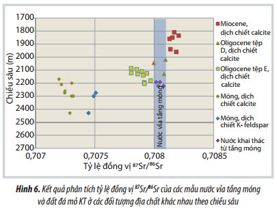 su dung phuong phap dac trung dia hoa de xac dinh huong dich chuyen cua nuoc trong khai thac dau khi