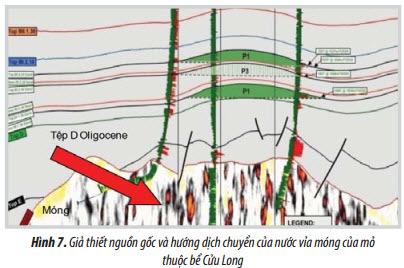 su dung phuong phap dac trung dia hoa de xac dinh huong dich chuyen cua nuoc trong khai thac dau khi