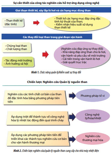 quan ly chat luong va dac tinh ky thuat cua than nhap khau nang cao hieu qua van hanh thuong mai cua cac nha may nhiet dien than