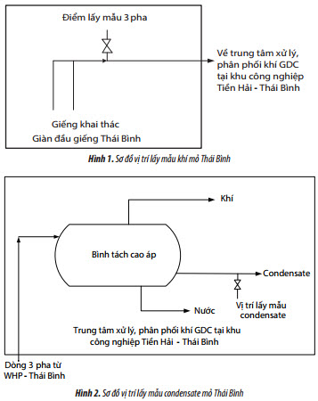 phan tich tinh chat san pham khi condensate mo thai binh nham bo sung cho he thong co so du lieu dau khi viet nam