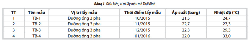 phan tich tinh chat san pham khi condensate mo thai binh nham bo sung cho he thong co so du lieu dau khi viet nam