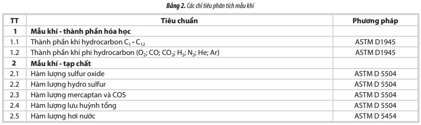 phan tich tinh chat san pham khi condensate mo thai binh nham bo sung cho he thong co so du lieu dau khi viet nam