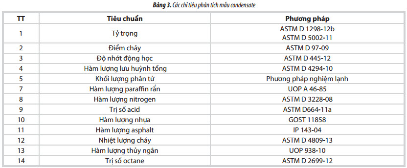 phan tich tinh chat san pham khi condensate mo thai binh nham bo sung cho he thong co so du lieu dau khi viet nam
