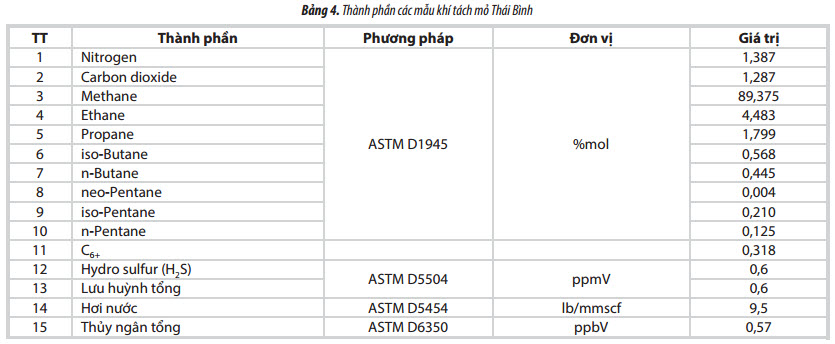 phan tich tinh chat san pham khi condensate mo thai binh nham bo sung cho he thong co so du lieu dau khi viet nam