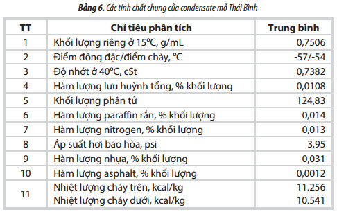 phan tich tinh chat san pham khi condensate mo thai binh nham bo sung cho he thong co so du lieu dau khi viet nam