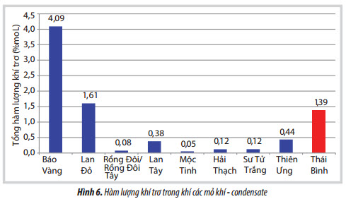phan tich tinh chat san pham khi condensate mo thai binh nham bo sung cho he thong co so du lieu dau khi viet nam