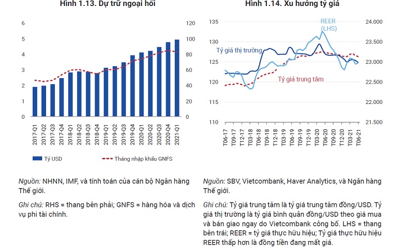 6 tháng đầu năm, Việt Nam vẫn giữ cán cân thanh toán tích cực nhưng