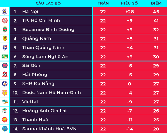 vong 23 v league tran derby ha noi tren san khong co khan gia