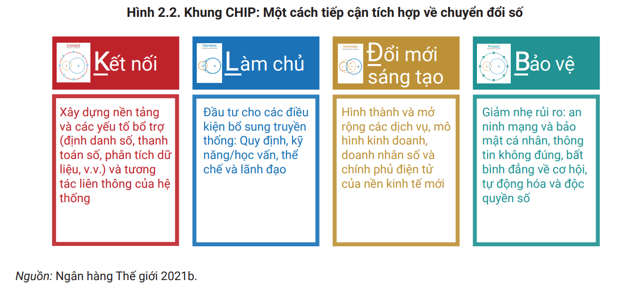 Việt Nam đang ở đâu trong cuộc đua số: (Kỳ 1) Những lợi thế chính của kinh tế số