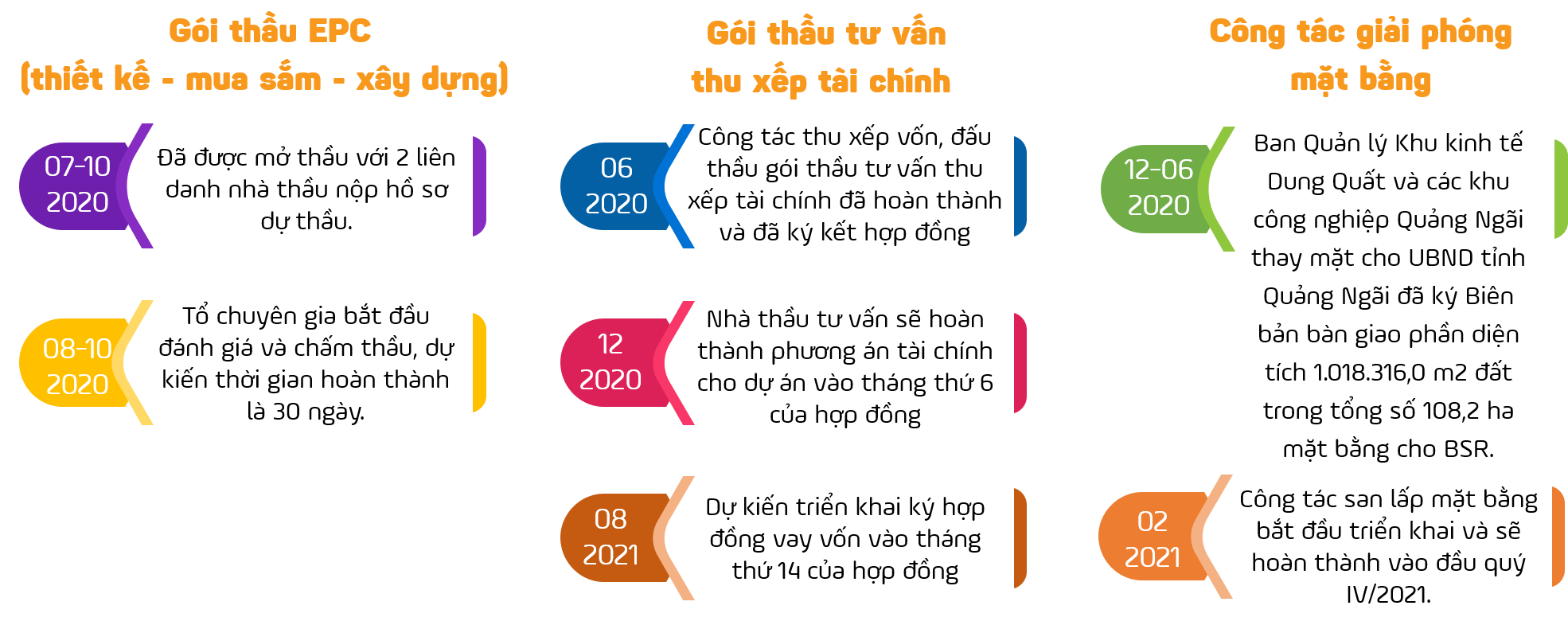 [E Magazine] Nâng cấp, mở rộng NMLD Dung Quất: Chiến lược mang tính cấp thiết