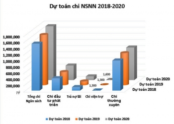 Chính phủ vì nhân dân