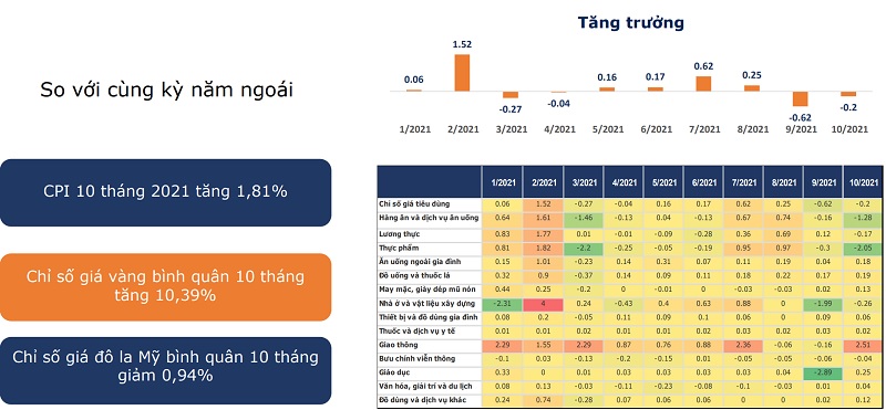Lạm phát tiếp tục được kiểm soát
