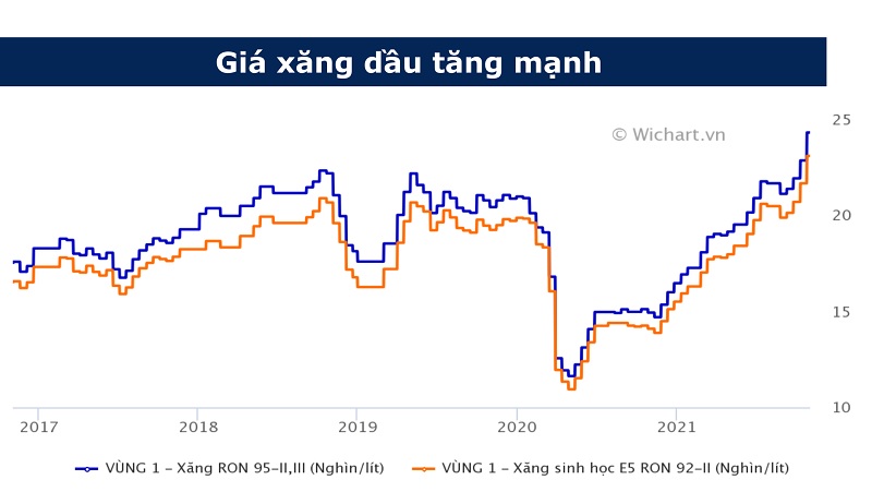 Giá xăng dầu đang là một trong những yếu tố tác động đến chi phí vận chuyển và giá cả hàng hóa cuối năm