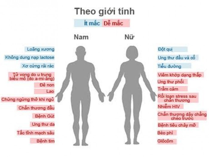 bat ngo ve moi lien quan giua cac bo phan co the va suc khoe