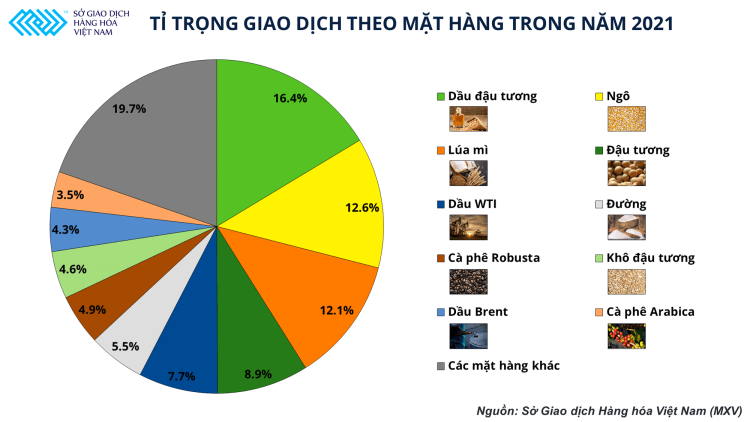 Thị trường môi giới hàng hoá trong năm 2021 ổn định và cân bằng hơn năm ngoái